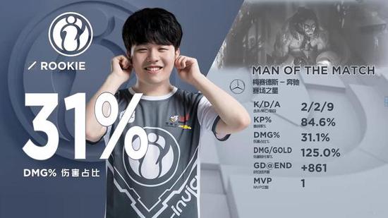 爆了！有点意思？解说杯队员评论过CF2动态的战队全部遭到淘汰